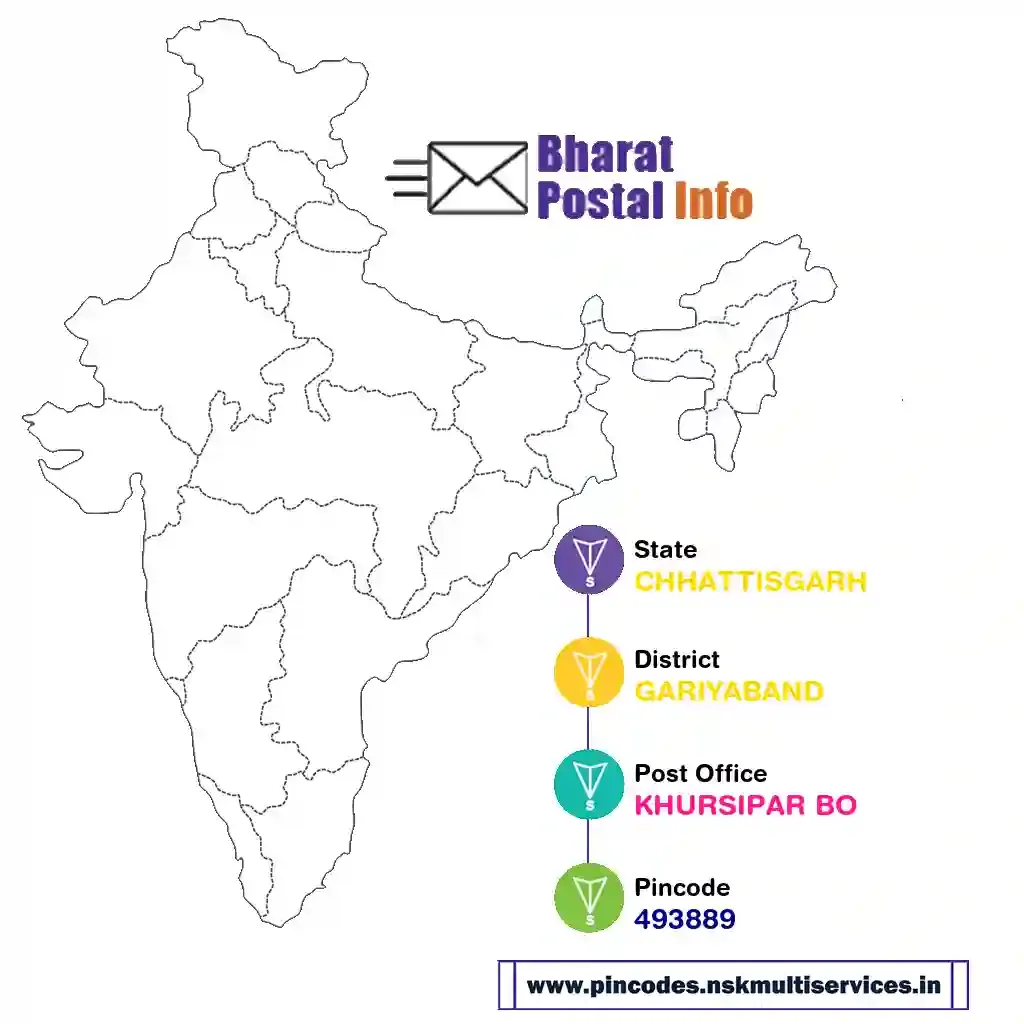 chhattisgarh-gariyaband-khursipar bo-493889